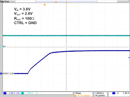 TPS82740A TPS82740B 17-  Vout ramp after enable 2.6V.gif